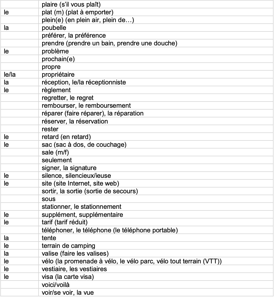 IGCSE French_Minimum_Core_Vocabulary_by_Topic